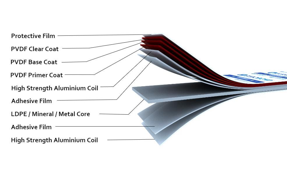 Protective Surface Film