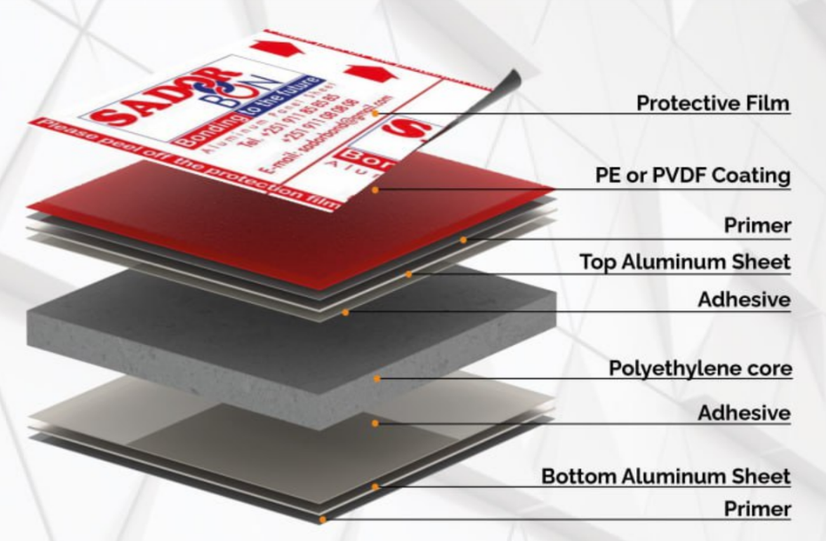 Aluminum Composite Panel Structure Diagram